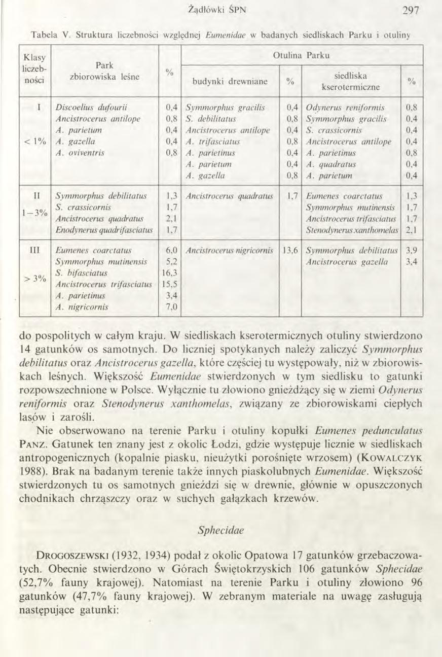 Żądłówki ŚPN 2 9 7 T abela V.