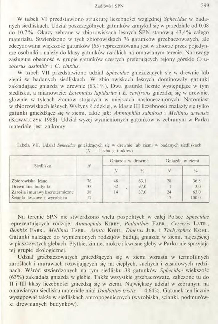 Żądłów ki ŚPN 299 W tabeli VI przedstawiono strukturę liczebności względnej Sphecidae w badanych siedliskach. Udział poszczególnych gatunków zamykał się w przedziale od 0,08 do 10,7%.