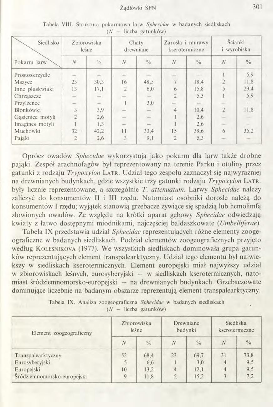 Ż ądłów ki ŚPN 301 Tabela VIII.
