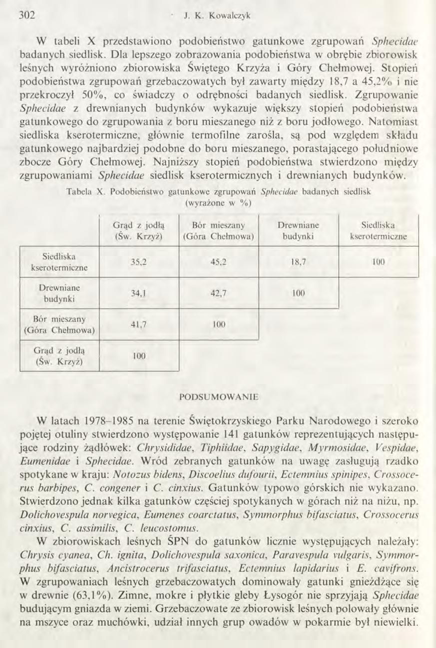 3 0 2 J. K. K ow alczyk W tabeli X przedstawiono podobieństwo gatunkowe zgrupowań Sphecidae badanych siedlisk.