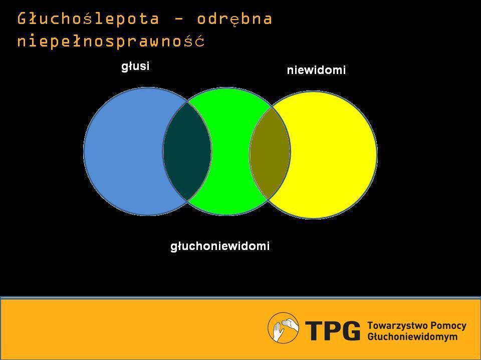 Głuchoślepota specyficzna
