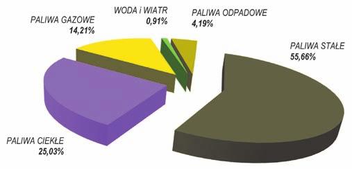 Herbert Leopold Gabryś Elektroenergetyka w Polsce 2016...na półmetku roku Power industry in Poland.