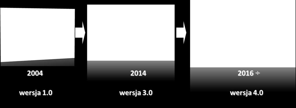 0 rozpoczęliśmy prace nad platformą informatyczną LM System PRO+ ver. 4.0 będziemy wyposażać ją w zaawansowane algorytmy analityczne, w tym z dziedziny sztucznej inteligencji (rys. 2).