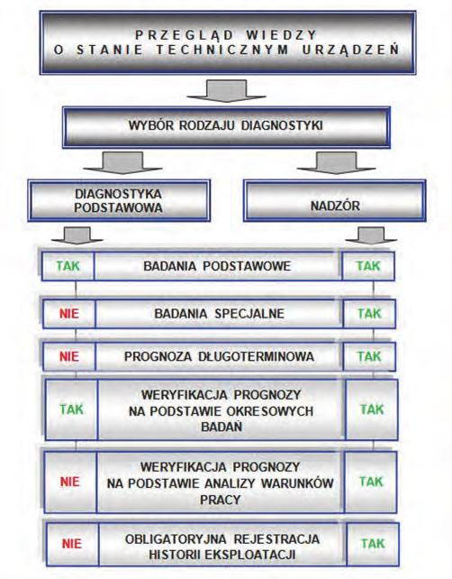 Rys. 4. IFO moduł analizy pracy regulacyjnej teoretycznie powinno nie być, a obliczeniowo nie można ich uwzględnić przy ocenie stanu technicznego, a zwłaszcza podczas prognozowania trwałości.