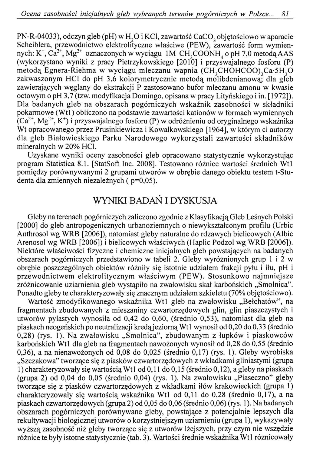 Ocena zasobności inicjalnych gleb wybranych terenów pogórniczych w Polsce.