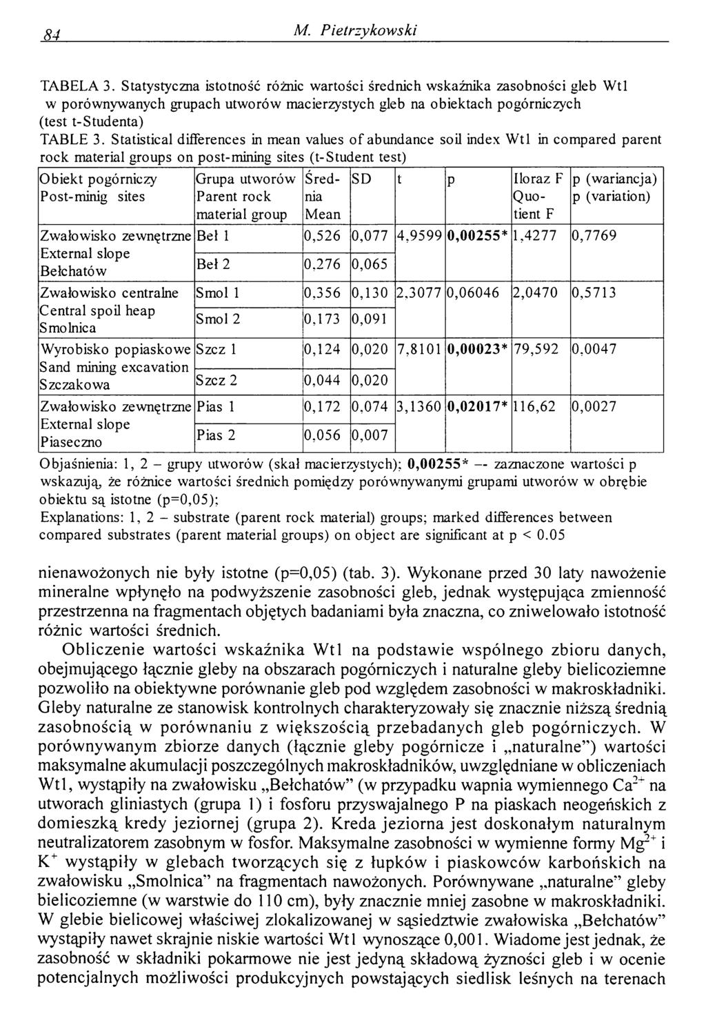 84. M. Pietrzykowski TABELA 3.
