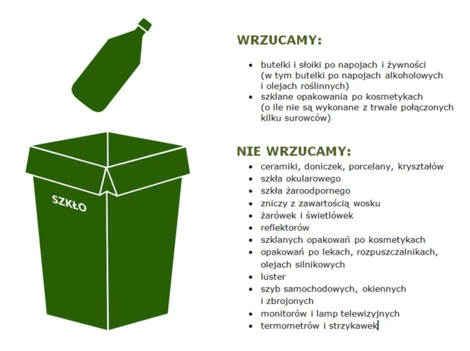 Do zielonego kubła trafią odpady ze szkła: butelki i słoiki po napojach i żywności - w tym butelki po napojach alkoholowych i olejach roślinnych, szklane opakowania po kosmetykach - o ile nie są