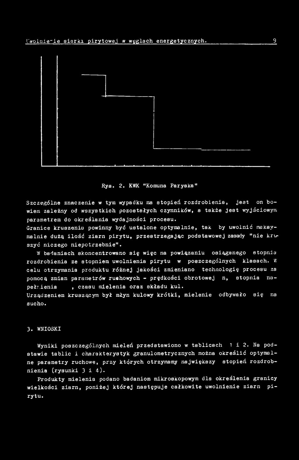 W celu otrzymania produktu różnej jakości zmieniano technologię procesu za pomocą zmian parametrów ruehowych - prędkości obrotowej n, stopnia napełnienia, czasu mielenia oraz składu kul.