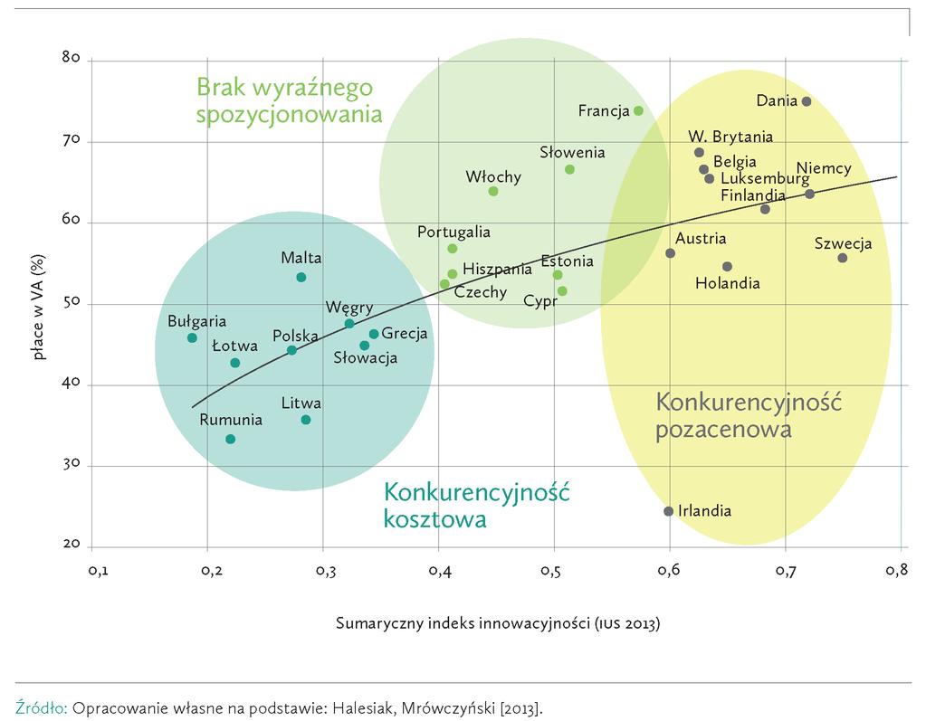 Rysunek 2.7.