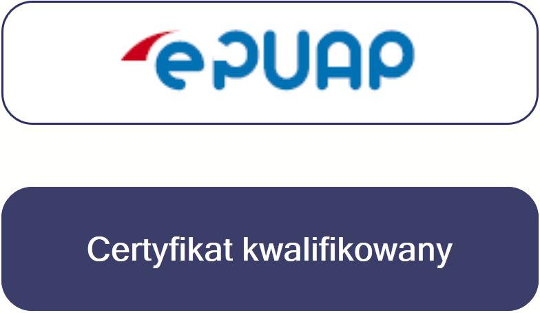 Zakładanie konta e-puap i prezentacja aplikacji SL2014 Praca z Systemem SL2014 Beneficjent zapewnia, że osoby, uprawnione do działania w SL2014, wykorzystują profil