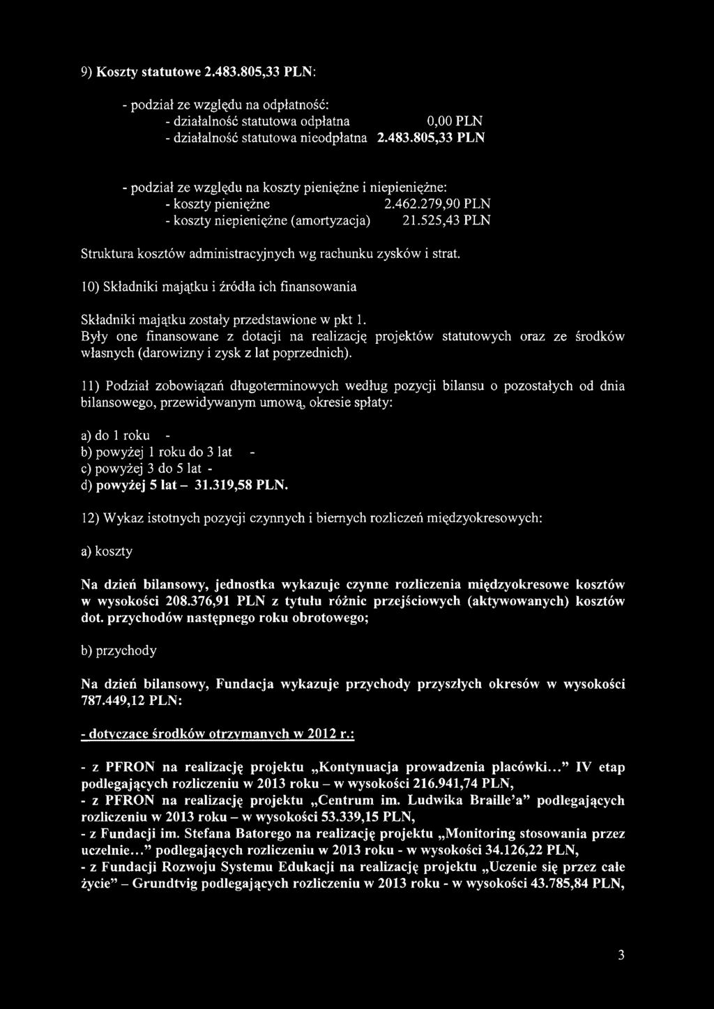 10) Składniki majątku i źródła ich finansowania Składniki majątku zostały przedstawione w pkt 1.