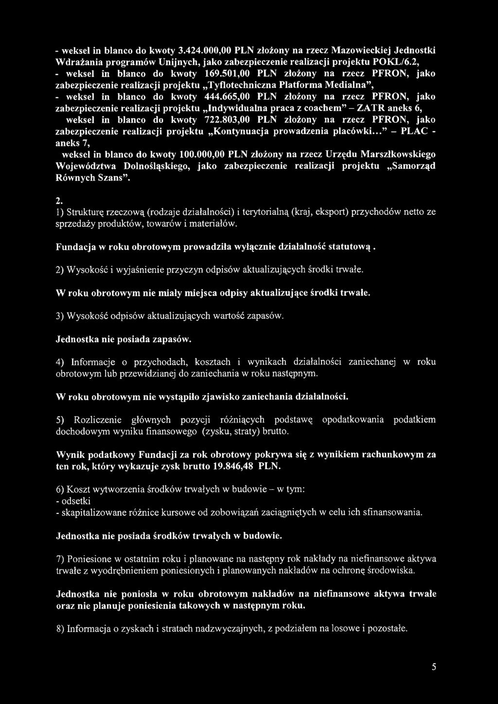 665,00 PLN złożony na rzecz PFRON, jako zabezpieczenie realizacji projektu Indywidualna praca z coachem - ZATR aneks 6, weksel in blanco do kwoty 722.