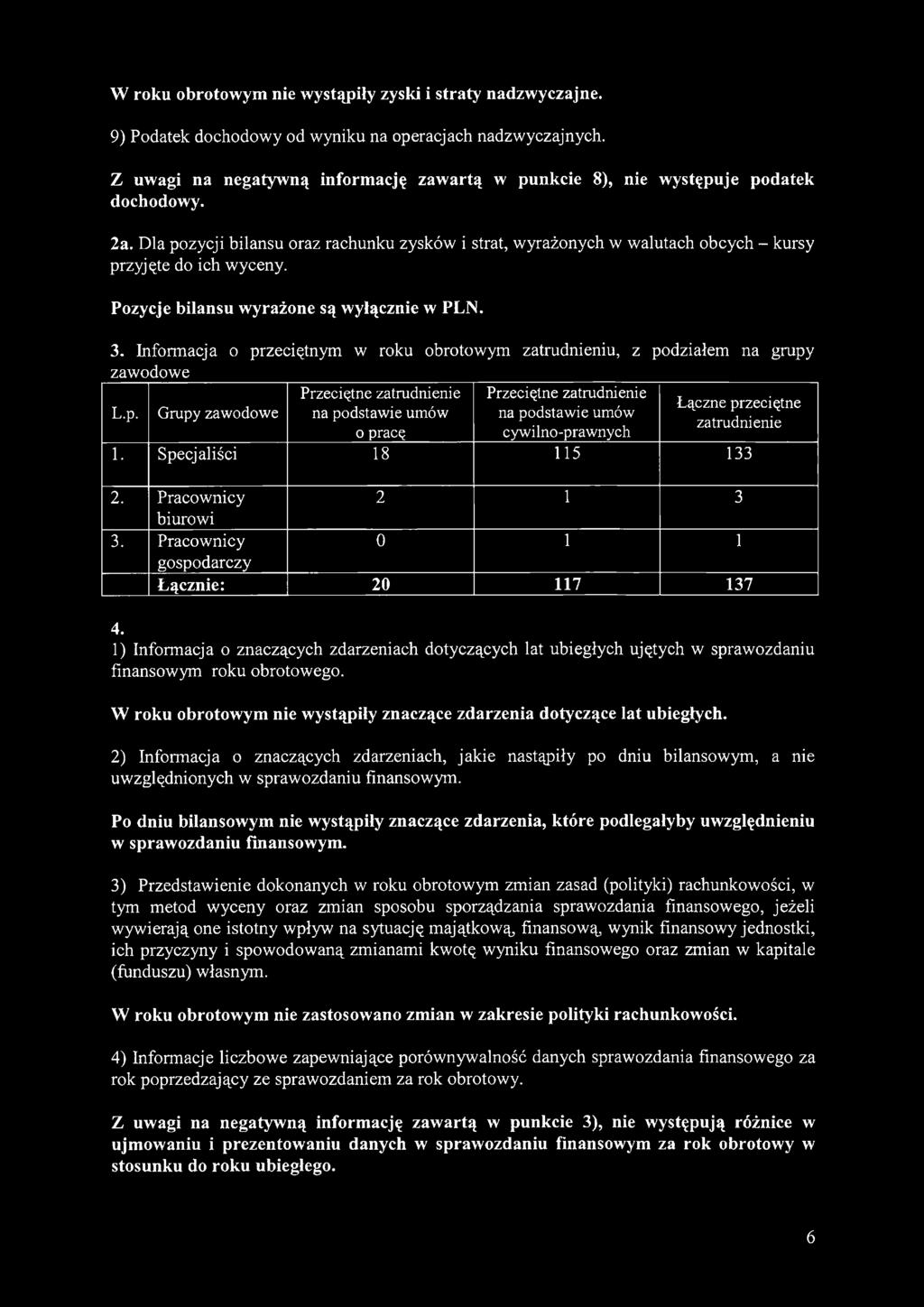 Dla pozycji bilansu oraz rachunku zysków i strat, wyrażonych w walutach obcych - kursy przyjęte do ich wyceny. Pozycje bilansu wyrażone są wyłącznie w PLN. 3.