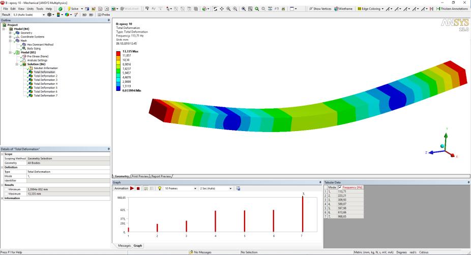 Rys. Przykładowa analiza MES z wykorzystaniem oprogramowania ANSYS STATUT STUDENCKIEGO KOŁA NAUKOWEGO Prototypowania 1.