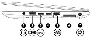 2 Poznawanie komputera Strona prawa Element (1) Wyjściowe gniazdo audio (słuchawkowe)/ wejściowe gniazdo audio (mikrofonowe) Opis Umożliwia podłączenie opcjonalnych głośników stereo ze wzmacniaczem,