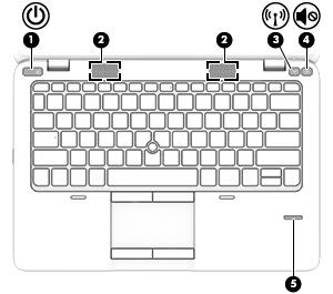 Przyciski, głośniki i czytnik linii papilarnych (tylko wybrane modele) Element Opis (1) Przycisk zasilania Gdy komputer jest wyłączony, naciśnij przycisk, aby go włączyć.