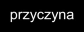 Guzy łagodne krtani: NIENOWOTWOROWE: 1.