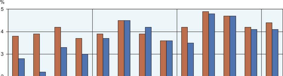 WSKAŹNIK RENTOWNOŚCI OBROTU NETTO Wartość aktywów obrotowych badanych przedsiębiorstw wyniosła na koniec marca 2017 r.