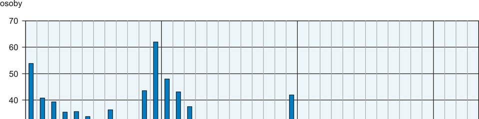 W kwietniu br. z ewidencji bezrobotnych skreślono 24,0 tys. osób, tj. mniej o 9,3% niż przed miesiącem i o 14,8% niż przed rokiem. Z powodu podjęcia pracy z rejestru bezrobotnych wyłączono 12,1 tys.