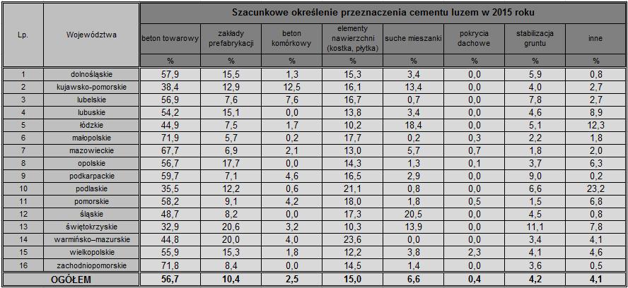 ZAPOTRZEBOWANIE