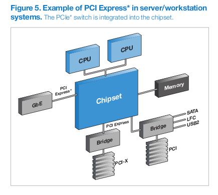 Architektura współczesnych komputerów 69 Magistrala PCI Express: płyta główna serwera Architektura współczesnych komputerów 70 Magistrala przyszłości OpenCAPI (2016-10-15) IBM has unveiled OpenCAPI,