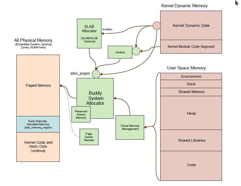 Zarządzanie pamięcią operacyjną 217 Pamięć wirtualna i fizyczna (cd) Zalety pamięci wirtualnej: jednocześnie może być wykonywanych wiele programów przestrzenie adresowe poszczególnych procesów są od
