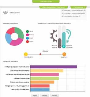 indywidualni.pl edukacja dla efektów Nadzór pedagogiczny Wymaganie 6: Szkoła wspomaga rozwój Uczniów z uwzględnieniem ich indywidualnej sytuacji Projekt indywidualni.