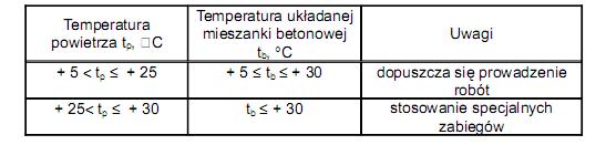 sporządzonych i pielęgnowanych wg ww.