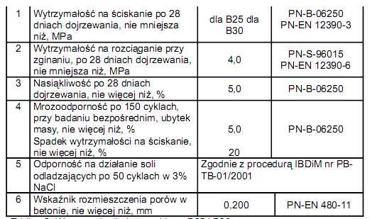 Badanie wytrzymałości betonu na ściskanie należy wykonać zgodnie z PN-B-06250:198