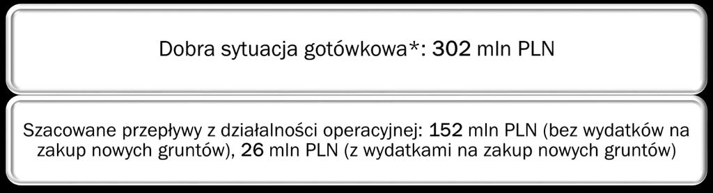 zgromadzone na mieszkaniowych rachunkach