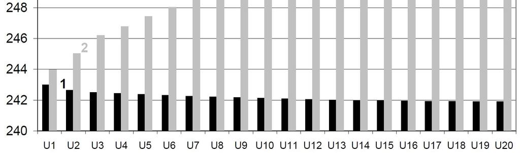 108 Sławomir Cieślik mocy odbiorów w analizowanej sieci nn, zatem moc jest wprowadzana do sieci SN.