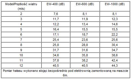 ELEKTROWNIE
