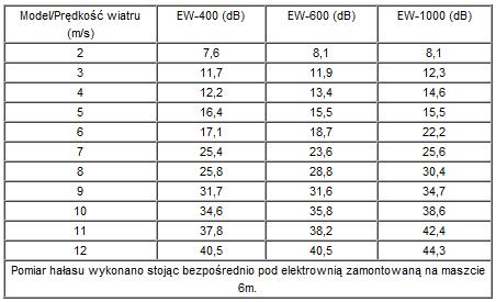 ELEKTROWNIE