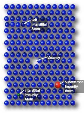 atomów Symetria translacyjna