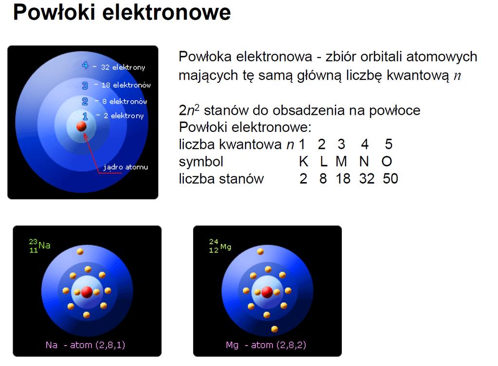 Atomy
