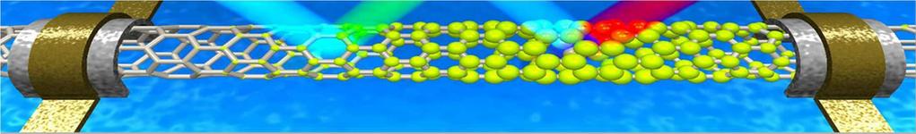 Rozdział 5 Atom Wodou 5.1 Zastosowanie ównania Schödingea do ozwiązania zagadnienia Atomu wodou 5. Rozwiązanie ównania Schödingea dla atomu wodou 5.3 Liczby kwantowe 5.