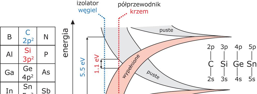 Szeroość przerwy