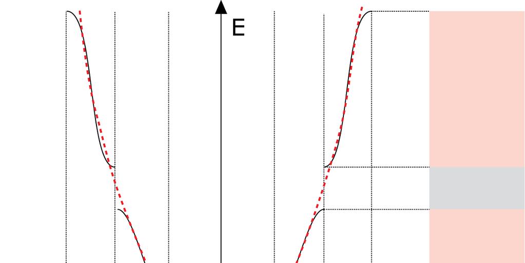 Strutura