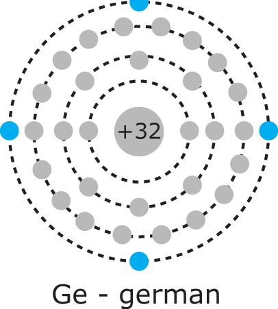 eletronów s s p 6