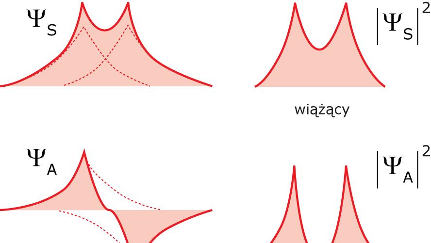 Wiązania