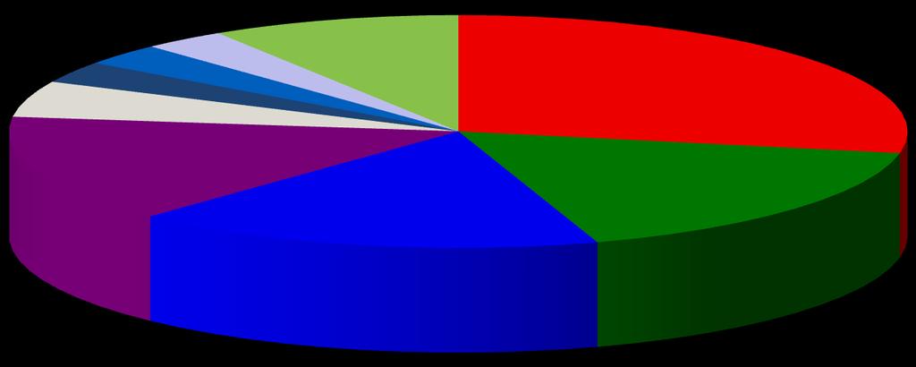 Austria 3% 3% Inne 9% Niemcy 28%