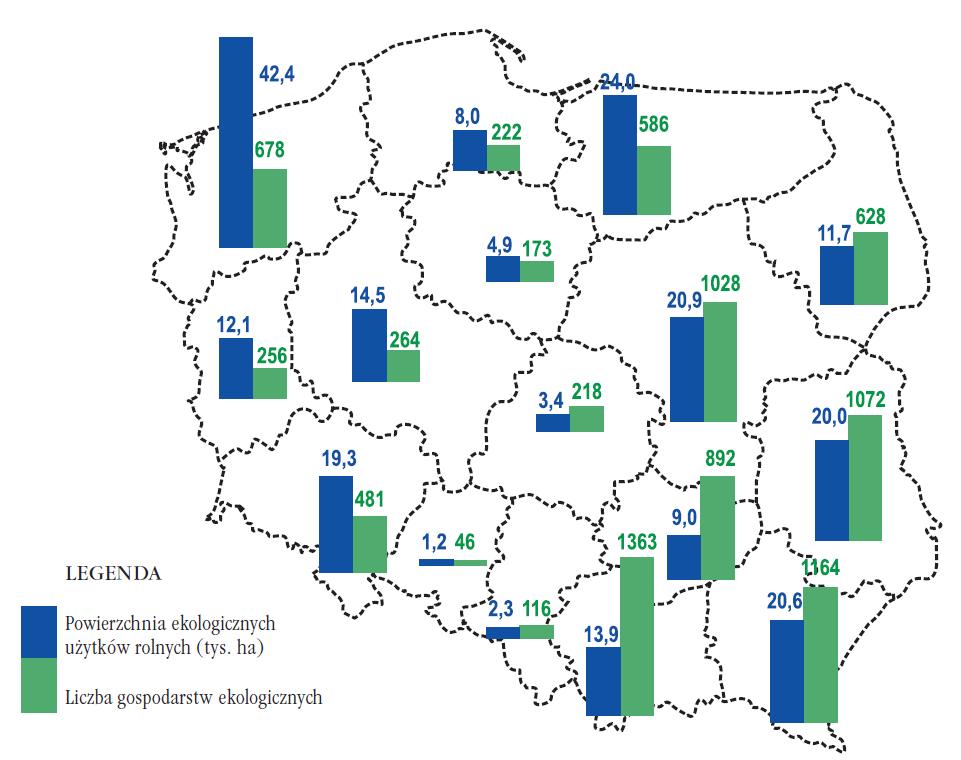 Liczba gospodarstw ekologicznych i powierzchnia