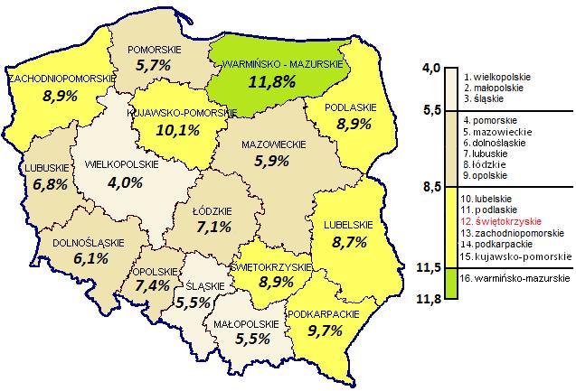 STOPA BEZROBOCIA W POLSCE WEDŁUG WOJEWÓDZTW STOPA BEZROBOCIA W WOJEWÓDZTWIE ŚWIĘTOKRZYSKIM WEDŁUG POWIATÓW Stan w dniu 30