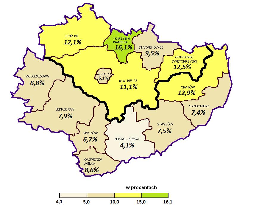 32 POLSKA - 6,8% WOJEWÓDZTWO - 8,9% podregion kielecki - 9,8% (powiaty: kielecki, konecki, ostrowiecki, skarżyski,