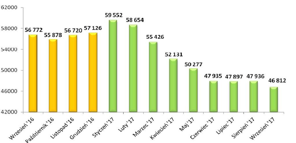 2 W regionie nadal utrzymuje się znaczne zróżnicowanie terytorialne natężenia bezrobocia.