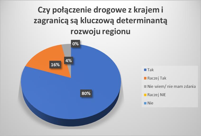 Pytanie nr 11.