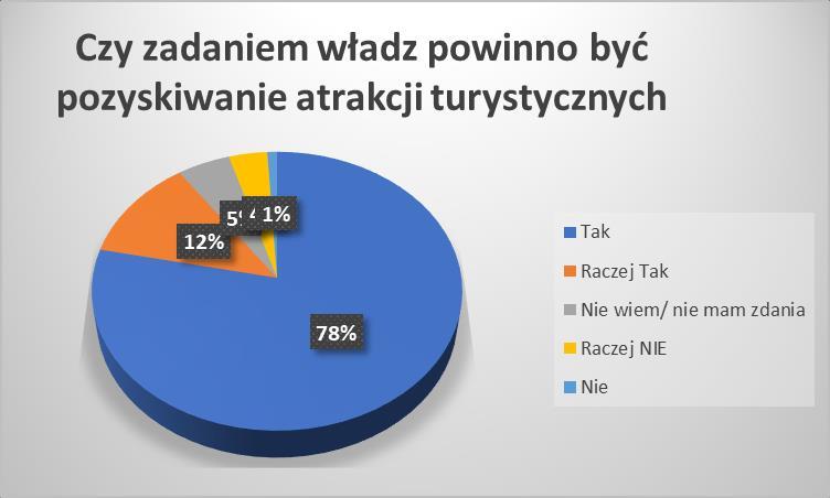 Pytanie nr 15.