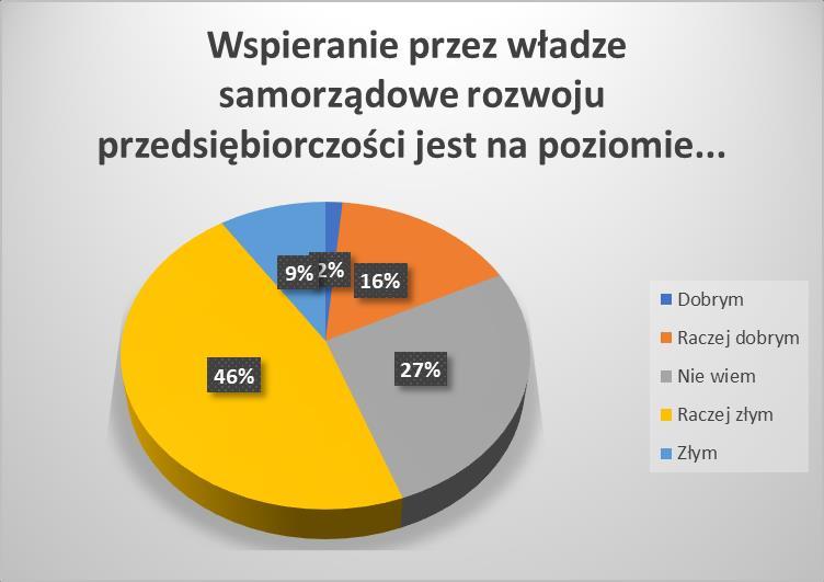 Pytanie nr 16.