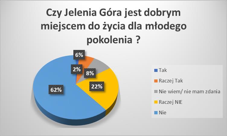 samorealizację dla młodego pokolenia?