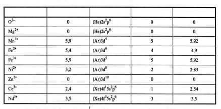 b =(h/2 )(e/2m e ) magneton Bohra =9,27 x 10-24 J/T 2.